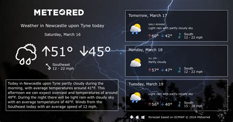 Newcastle upon Tyne Weather 14 days - Meteored