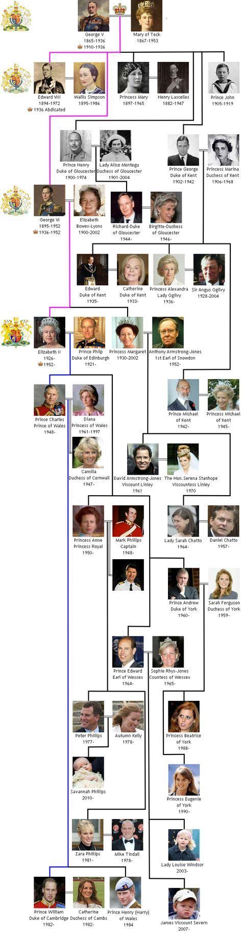 House of Windsor family tree | Royal family trees, British royal family ...