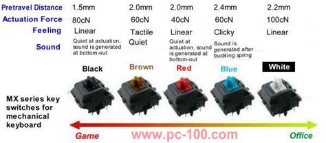 Key switches for mechanical keyboard - Custom Best RGB Backlit Programmable Mechanical Keyboard ...