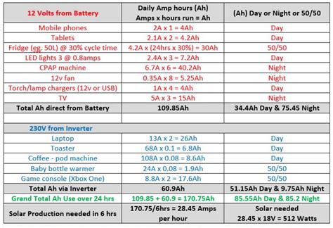 Caravan Solar Panels & Batteries & Power Systems | Mont Eltham Auto ...