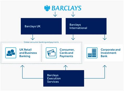 Barclays Group Structure and Leadership | Barclays