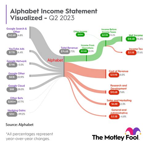 Alphabet Stock Looks Unbeatable. Here's Why | The Motley Fool