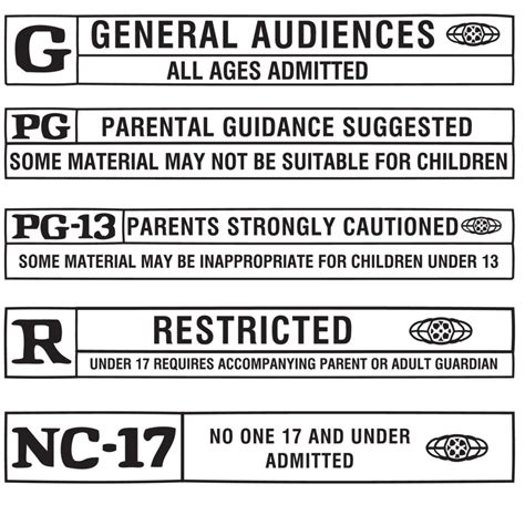 25 Top Photos Pg 13 Movies Meaning / PG-13 vs. R Movies: How Each Rating Stacks Up at the Box ...