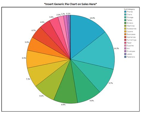 5 Unusual Alternatives to Pie Charts – Featured Stories – Medium