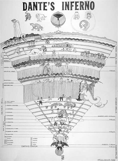 Yavuz Tellioğlu: 9 Circles of Hell (Dante’s Inferno).