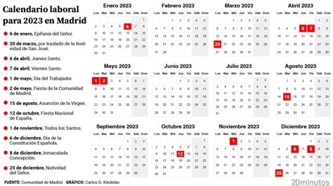 Calendario laboral 2023 en Madrid: días festivos, puentes, Navidad y Semana Santa