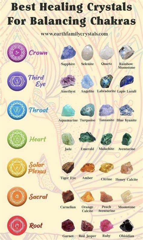 Crystals and Chakras : r/TheCrystalCollective