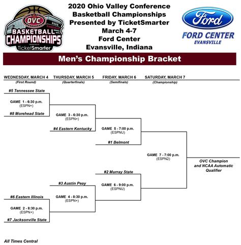 Official Bracket for the Ohio Valley Conference Tournament : r ...