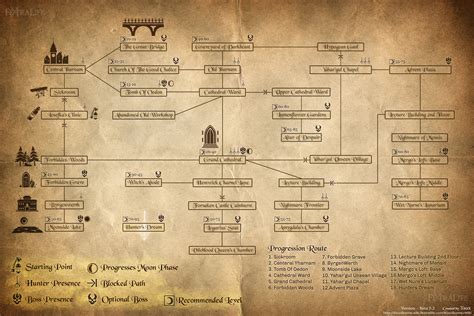 [Spoilers] Level map of bloodborne, haven't seen anyone post it since ...