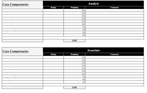 Excel Performance Review Templates: 5 Best Templates Around