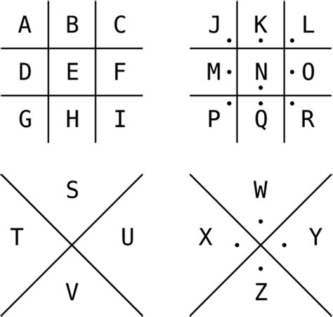 The Pigpen Cipher of the Maranatha-Et in Arcadia Ego Puzzle ...