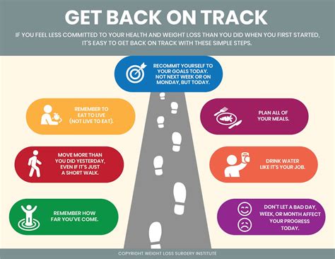 Weight Loss Infographic: Get Back on Track After Weight Loss Surgery - Weight Loss Surgery in ...