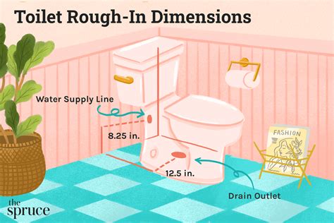 Kitchen Sink Water Rough In Height | Wow Blog