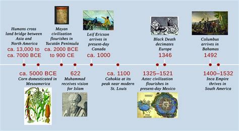 Early American Civilizations: The Aztec and Inca | United States History I