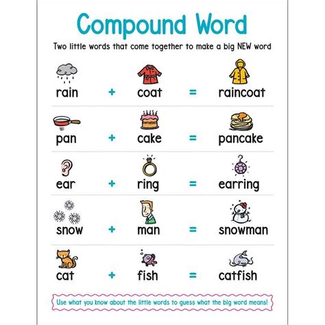 ANCHOR CHART COMPOUND WORD | Compound words, Compound words worksheets ...