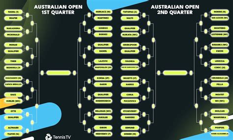 Australian Open 2023, il tabellone con gli avversari di Berrettini ...