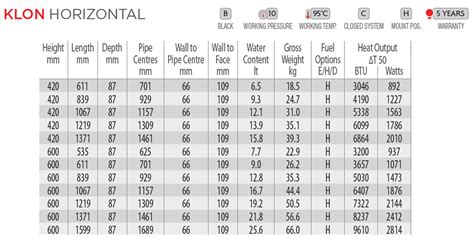 Radiator Btu Sizing Chart