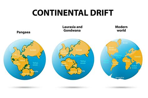 What Was The Gondwana Supercontinent? - WorldAtlas.com