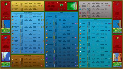 ชุมชน Steam :: คู่มือ :: The Ultimate Fishing Infograph + Guide