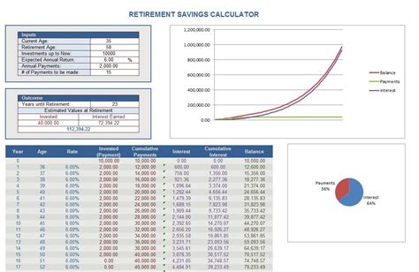 Retirement Savings Calculator | Retirement Calculator » Template Haven