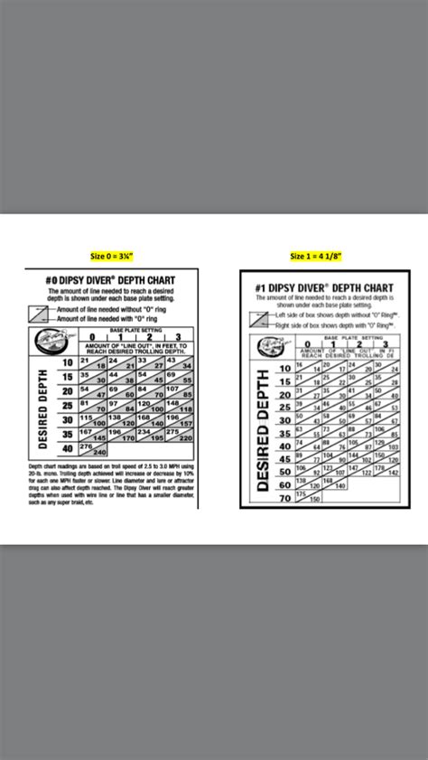 Dipsey depth chart - Questions About Trout & Salmon Trolling? - Lake ...