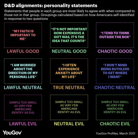 Dnd Alignment Diagram | SexiezPicz Web Porn