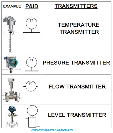 What Symbol For Ultrasonic Level Sensor At P&id Diagram Ultr