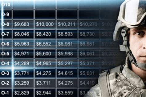 The Best Military Retirement Calculators for Active & Reserve Military Personnel – AdvisoryHQ