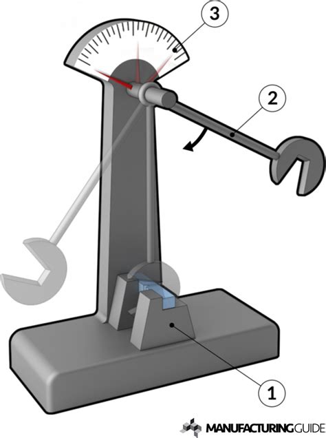 Charpy impact test | Find suppliers, processes & material