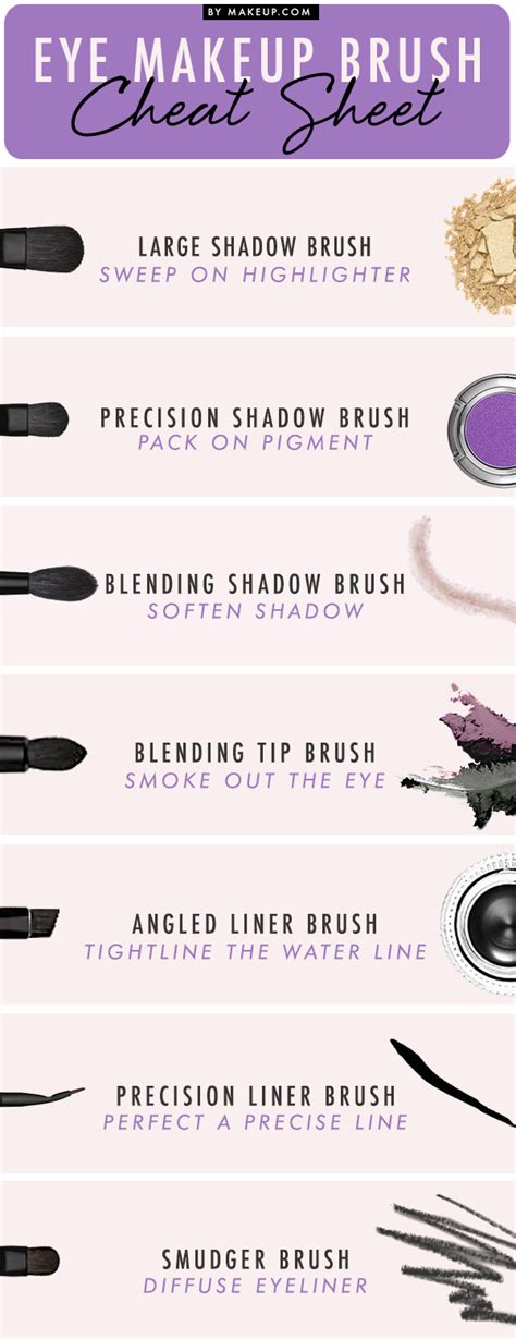 Easy Makeup Brush Guides That'll Make You A Brush Expert