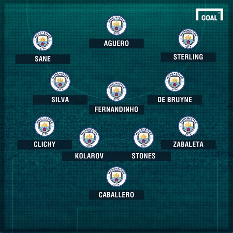 Manchester City Team News: Injuries, suspensions & starting line-up ...