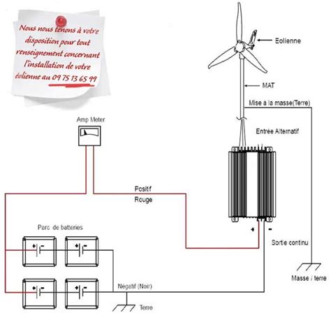 Eolienne pour particulier & Eolienne de toit | Electricity, Science ...