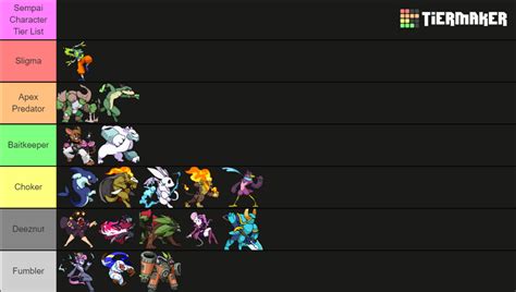 Rivals of Aether 2022 (workshop update) Tier List (Community Rankings) - TierMaker