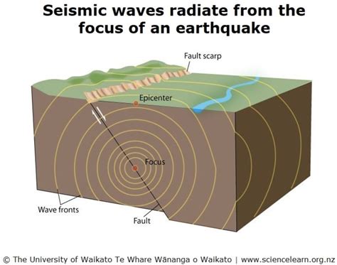 Epicenter Of An Earthquake Diagram