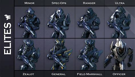 Tlalocelotl 🇲🇽 on Twitter: "More Sangheili armors to H2A MP, and true ...