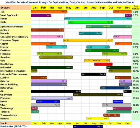 Seasonal Patterns are Not Perfect – AdvisorAnalyst.com