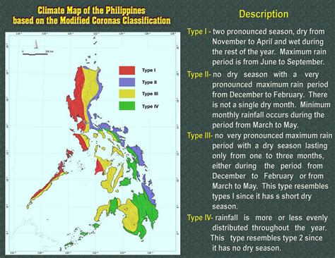 Earth Science: Weather and Climate in Philippines