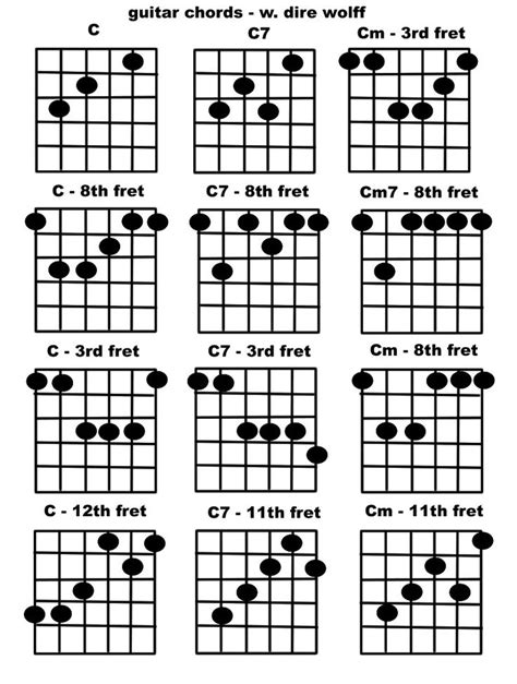 C chord | Acordes de guitarra, Clases de guitarra para principiantes, Acordes guitarra canciones