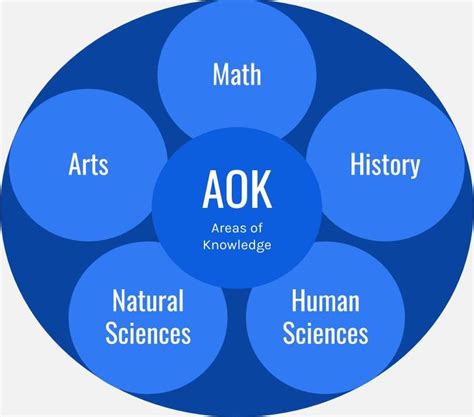 TOK Course - TOK Talk