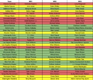 Fantasy Football Depth Chart Cheat Sheet