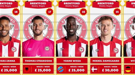 BRENTFORD PLAYERS SALARY SEASON 2023/2024 - YouTube