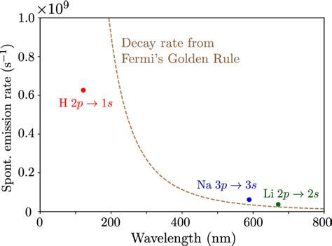 [PDF] Quantum Field Theory in a Nutshell | Semantic Scholar