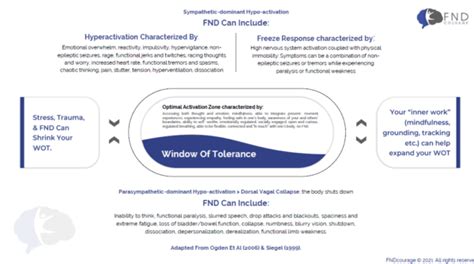 What is FND? - FNDcourage