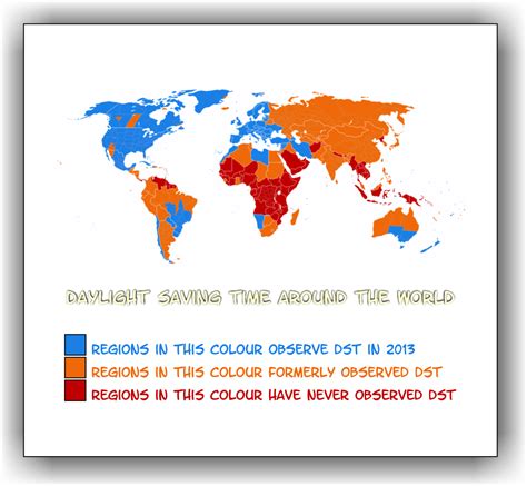 daylight savings time countries