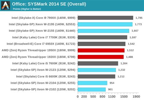 Benchmarking Performance: CPU Office Tests - The Intel Xeon W Review: W-2195, W-2155, W-2123, W ...