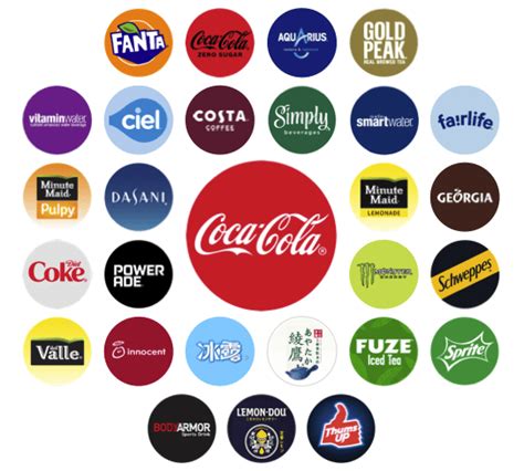 🏆 Coke and pepsi similarities. A Comparative Analysis Between Pepsi And ...