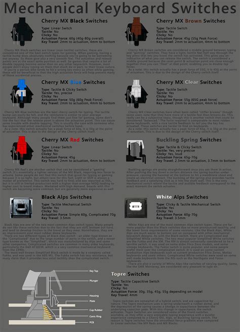 Cherry MX switch guide | Switches, Mechanic, Diy mechanical keyboard