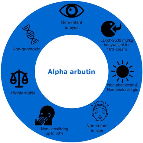 Alpha Arbutin Benefits for Skin Lightening | Plamed Group