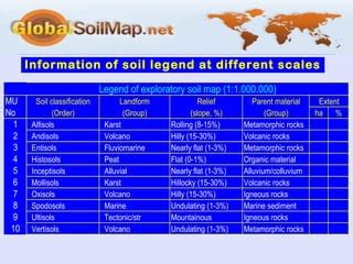 Soil Map information in Indonesia | PPT