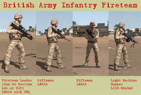 Real and Simulated Wars: JCOVE Lite: The British Army Infantry Fire Team